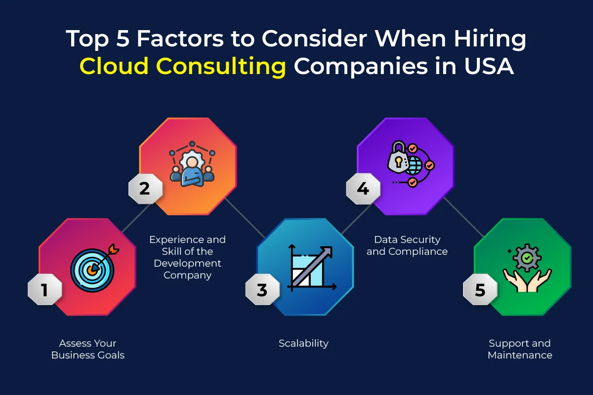 Top 5 Factors to Consider When Hiring Cloud Consulting Companies in USA