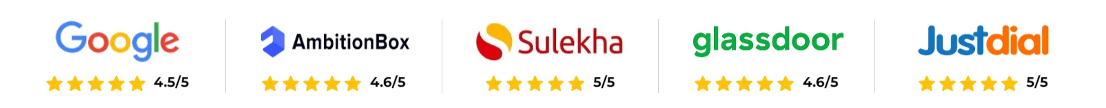 Reviews & Ratings 